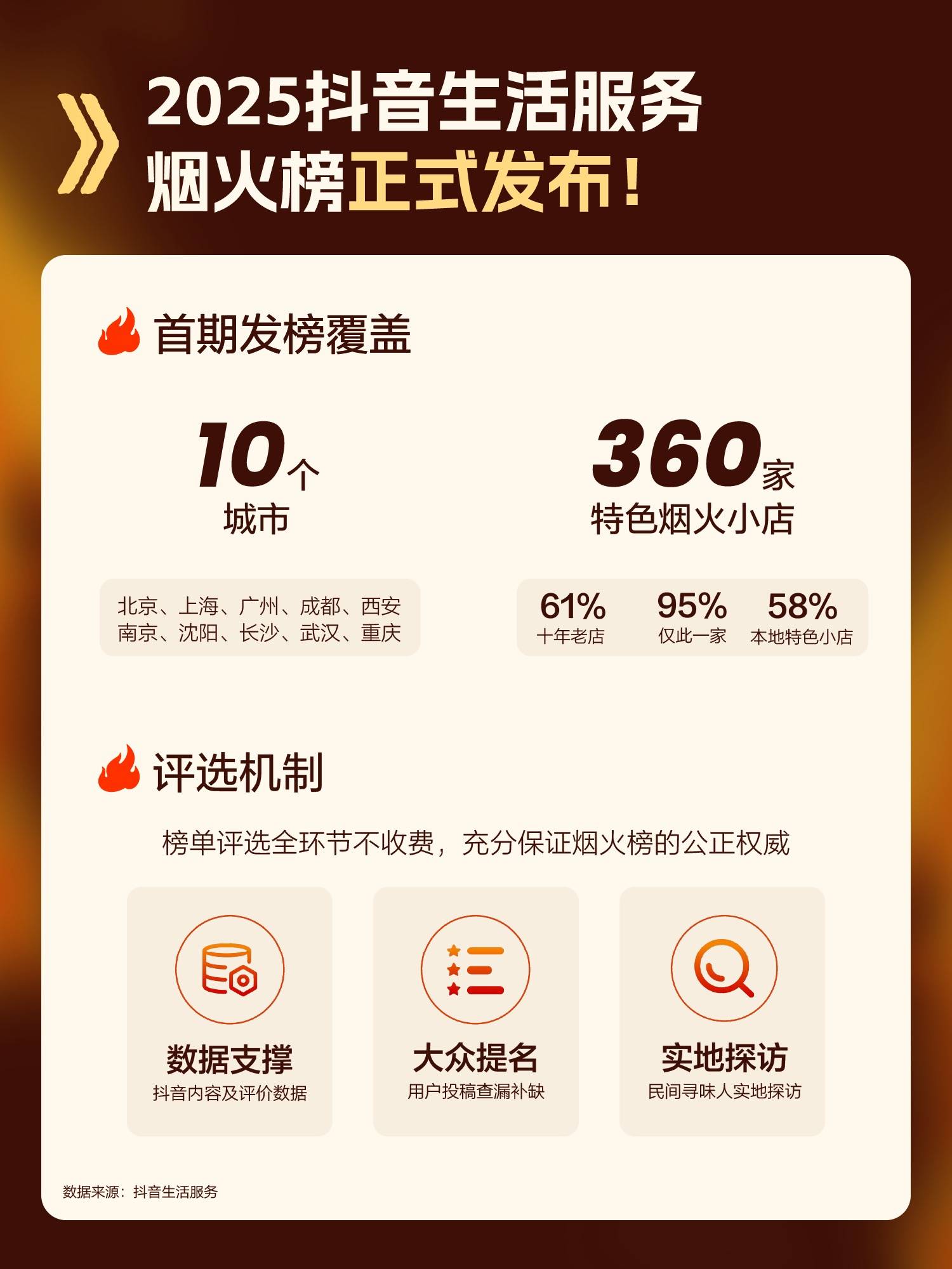 首届抖音生活服务创作者大会，都有什么干货？